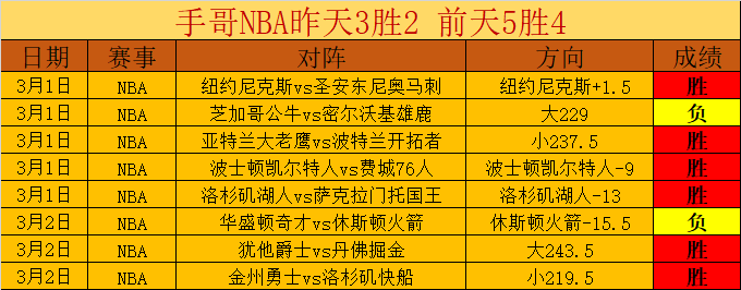 太阳惊险逆,转雄鹿,布克,皇冠体育app下载,皇冠体育官网,澳门皇冠体育,bet皇冠体育在线