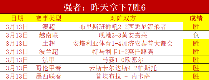 米蘭成為五,大聯賽唯一,不败之師,皇冠体育app下载,皇冠体育官网,澳门皇冠体育,bet皇冠体育在线