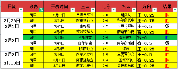 大乐透期号,专家推荐,场胜率超,皇冠体育app下载,皇冠体育官网,澳门皇冠体育,bet皇冠体育在线