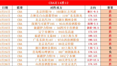 惊爆反差！近期战绩突变，历史对决竟藏神秘伏笔！