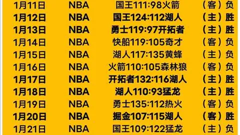 NBA史上仅两人得分超2万+助攻超1万+：保罗与詹姆斯。